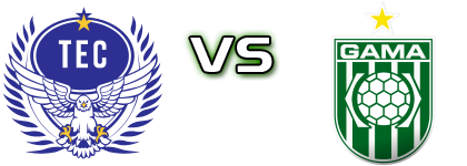 Taguatinga EC - Gama head to head game preview and prediction