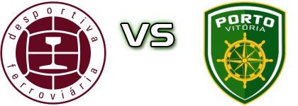 Desportiva - Porto Vitoria Spiel Prognosen und Statistiken Desportiva - Porto Vitoria Spiel Prognosen und Statistiken