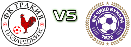 Trakiya  - Chiko Bunara детайли и статистика