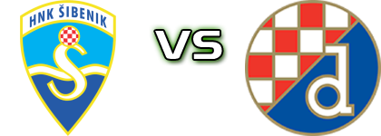 HNK Šibenik U19 - Dinamo U19 detalji utakmice i statistika