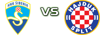 HNK Šibenik U19 - HNK Hajduk U19 detalji utakmice i statistika HNK Šibenik U19 - HNK Hajduk U19 detalji utakmice i statistika