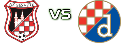 NK Sesvete U19 - Dinamo U19 head to head game preview and prediction