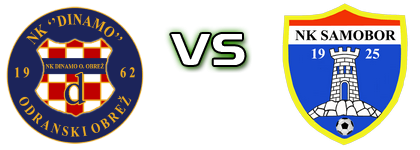 Dinamo (OO) - Samobor Spiel Prognosen und Statistiken