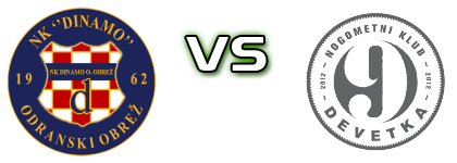 Dinamo (OO) - Devetka Statistiche e dettagli partita