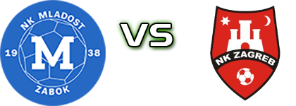 Mladost  - Zagreb детайли и статистика