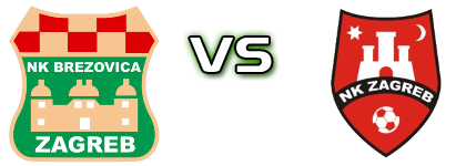 Brezovica - Zagreb Statistiche e dettagli partita