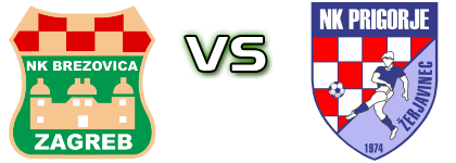 Brezovica - Prigorje (Ž) head to head game preview and prediction Brezovica - Prigorje (Ž) head to head game preview and prediction