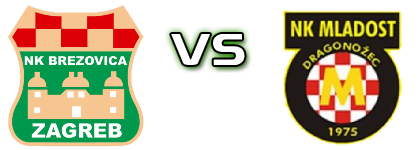 Brezovica - Mladost (DD) Spiel Prognosen und Statistiken