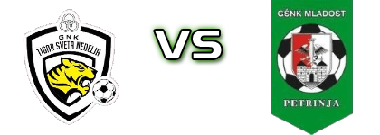 Tigar - Petrinja Spiel Prognosen und Statistiken