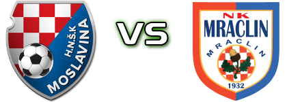 Moslavina - Mraclin Spiel Prognosen und Statistiken