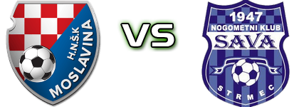 Moslavina - Sava  Statistiche e dettagli partita