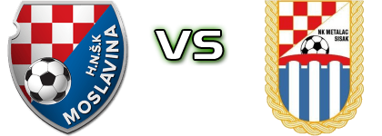 Moslavina - Metalac (S) Statistiche e dettagli partita