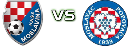 Moslavina - Moslavac Statistiche e dettagli partita
