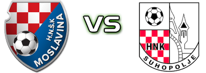 Moslavina - Suhopolje Spiel Prognosen und Statistiken
