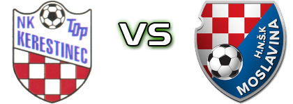 Top  - Moslavina Statistiche e dettagli partita