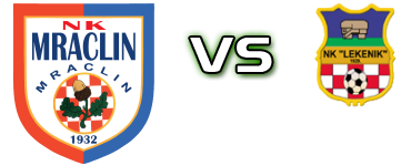 Mraclin - Lekenik Detalles y estadisticas Mraclin - Lekenik Detalles y estadisticas