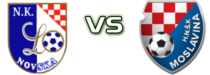 Libertas - Moslavina head to head game preview and prediction Libertas - Moslavina head to head game preview and prediction