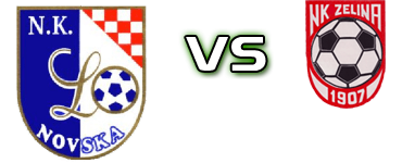 Libertas - Zelina head to head game preview and prediction