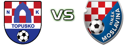 Topusko - Moslavina Statistiche e dettagli partita