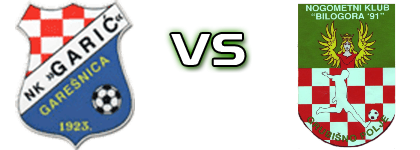 Garić - Bilogora 91 head to head game preview and prediction