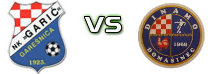 Garić - Dinamo Spiel Prognosen und Statistiken