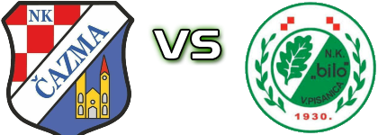 Čazma - Bilo head to head game preview and prediction Čazma - Bilo head to head game preview and prediction