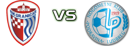 Graničar (Đ) - Podravina  head to head game preview and prediction