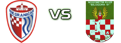 Graničar (Đ) - Bilogora 91 Spiel Prognosen und Statistiken