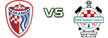 Graničar (Đ) - Naftaš Ivanić Spiel Prognosen und Statistiken