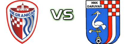 Graničar (Đ) - Daruvar Spiel Prognosen und Statistiken