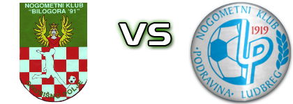 Bilogora 91 - Podravina  head to head game preview and prediction