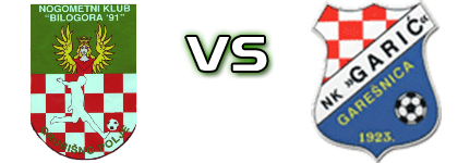 Bilogora 91 - Garić head to head game preview and prediction Bilogora 91 - Garić head to head game preview and prediction