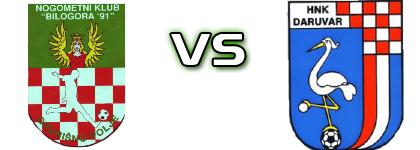 Bilogora 91 - Daruvar Spiel Prognosen und Statistiken