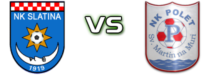 Slatina - Polet  head to head game preview and prediction