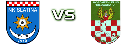 Slatina - Bilogora 91 Statistiche e dettagli partita Slatina - Bilogora 91 Statistiche e dettagli partita