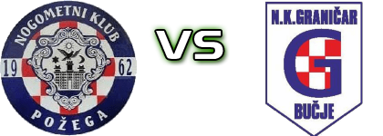 Požega - Graničar Bučje head to head game preview and prediction Požega - Graničar Bučje head to head game preview and prediction