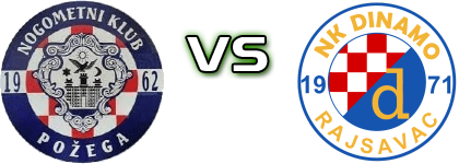Požega - Dinamo Rajsavac Statistiche e dettagli partita