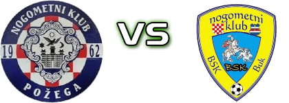 Požega - Buk head to head game preview and prediction