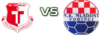 Tomislav Donji Andrijevci - Mladost (V) head to head game preview and prediction