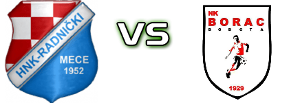 Radnički (M) - Borac (B) Spiel Prognosen und Statistiken
