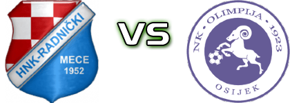 Radnički (M) - Olimpija head to head game preview and prediction