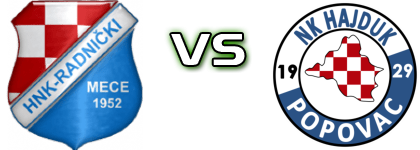 Radnički (M) - Hajduk Popovac head to head game preview and prediction
