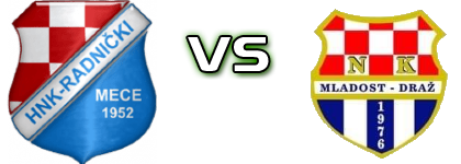 Radnički (M) - Mladost (D) Spiel Prognosen und Statistiken
