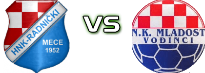 Radnički (M) - Mladost (V) head to head game preview and prediction