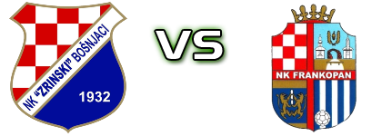 Zrinski (B) - Frankopan RA Spiel Prognosen und Statistiken Zrinski (B) - Frankopan RA Spiel Prognosen und Statistiken