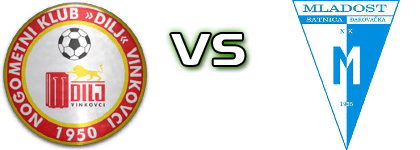 Dilj - Mladost (ĐS) Spiel Prognosen und Statistiken Dilj - Mladost (ĐS) Spiel Prognosen und Statistiken