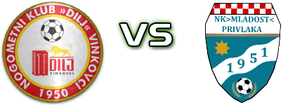 Dilj - Mladost (P) Spiel Prognosen und Statistiken