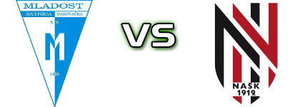 Mladost (ĐS) - NAŠK Spiel Prognosen und Statistiken