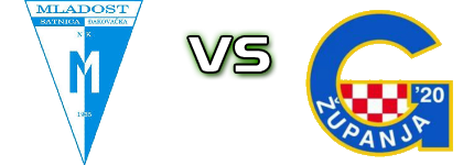 Mladost (ĐS) - Graničar Županja Statistiche e dettagli partita