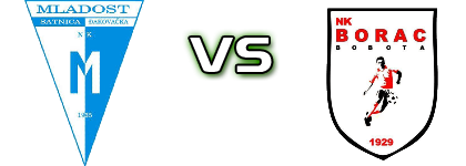 Mladost (ĐS) - Borac (B) Spiel Prognosen und Statistiken